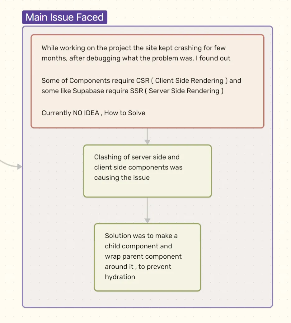 Issue Resolved